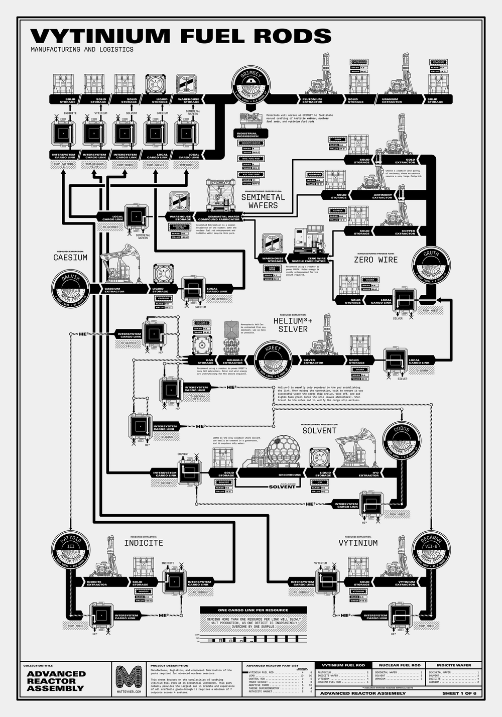 The meme is a chart comparing the different types of fuel rods used in nuclear reactors, with a humorous and exaggerated tone. The chart lists various types of fuel rods, including "Biden's Ego", "My Cat", and "The Government's Budget", and describes their characteristics in a satirical and absurd way. The text at the top of the chart reads "Fuel Rods: Because You Need Something to Fuel Your Anger".